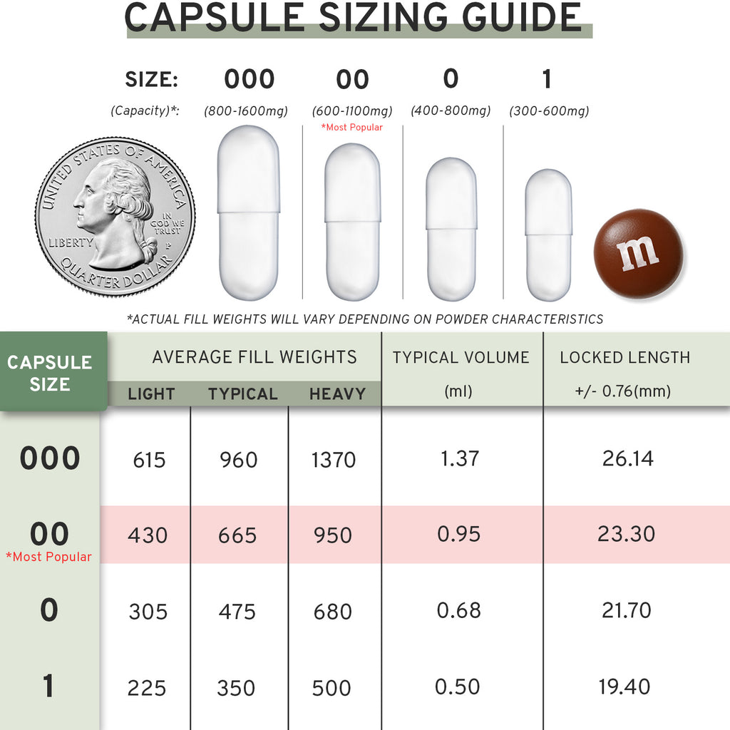 CAPSULE-IT Starter Kit